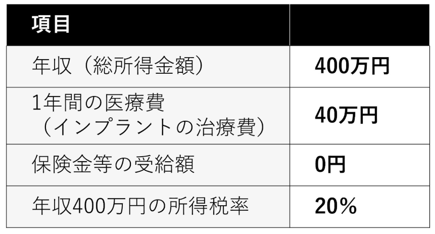 インプラント　医療費控除