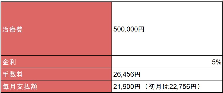 歯列矯正 ローン 月いくら