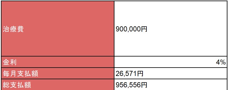 歯列矯正 ローン 月いくら