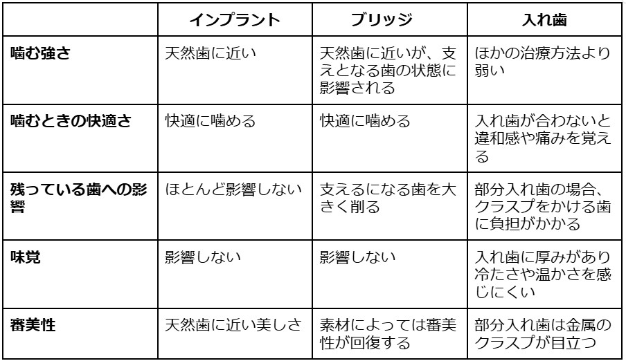 インプラント　治療